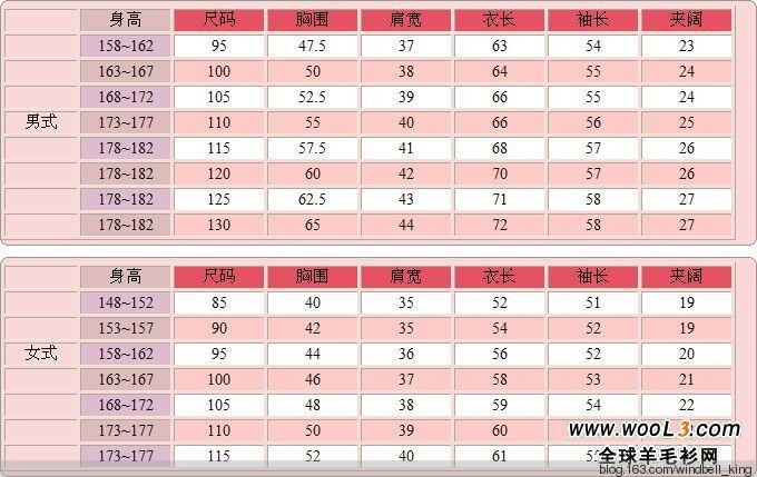 男女羊毛衫尺寸表 - 厚德载物 - 厚德载物 的博客