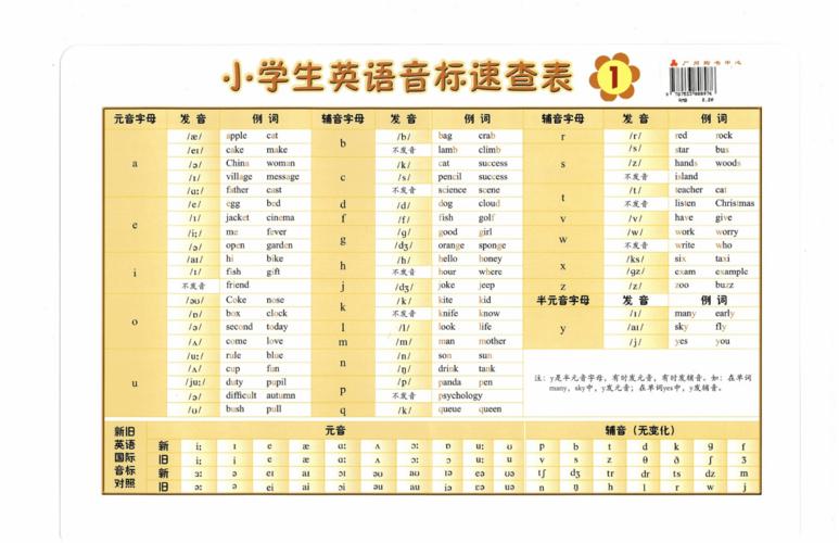2020年小学英语音标速查表.pdf 1页