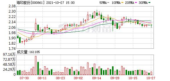 海印股份股东户数下降2.12%,户均持股6.02万元