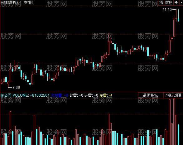 同花顺黄金量指标公式 - 无忧股票指标网