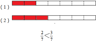 数学 分数大小的比较.  解: ; 7÷3=2…1 ; 故答案为:3,2.