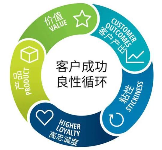 米多荐读数字化转型为什么都在强调以客户为中心