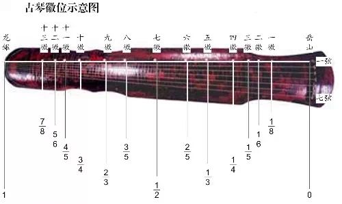 西安古琴培训 | 古琴的徽位和泛音(上)