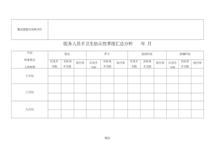 医务人员手卫生监督检查记录表