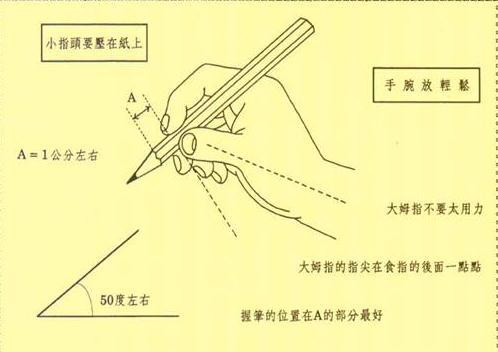 练字如何握笔最轻松?啊