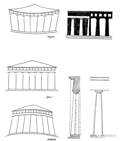 雅典的黄金时代——帕特农神庙 | fm十万个为什么