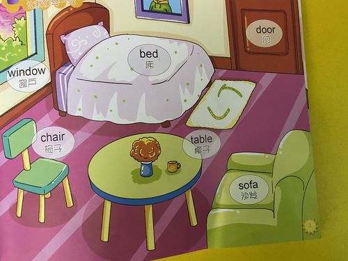 英语主题:我的房间,认识了英语单词