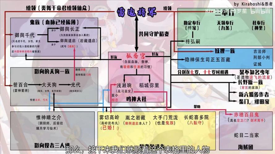 雷神收缴神之眼有没有可能是为了复活狐斋宫