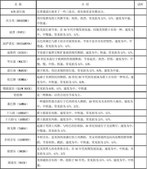 电子琴常用节奏