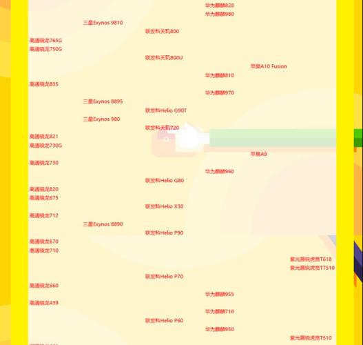 手机cpu性能天梯图2021年8月最新版 八月手机处理器天梯图排名
