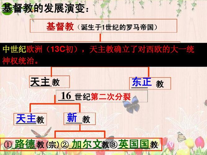 第五单元 欧洲宗教改革课件ppt