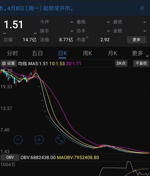 未来的走势图,敬畏市场_*st赫美(002356)股吧_东方网