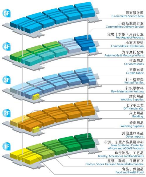 义乌国际商贸城五区导航