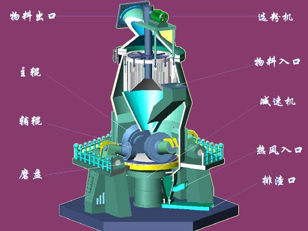 水泥 生料立式磨机是集机械,液压,电气自动化为一体的设备运行时,液压