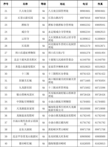 北京旅游景区明细表