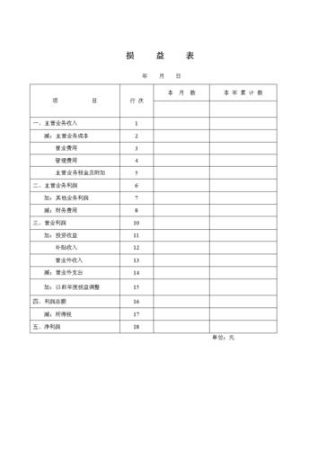 企业损益表模板.doc 1页