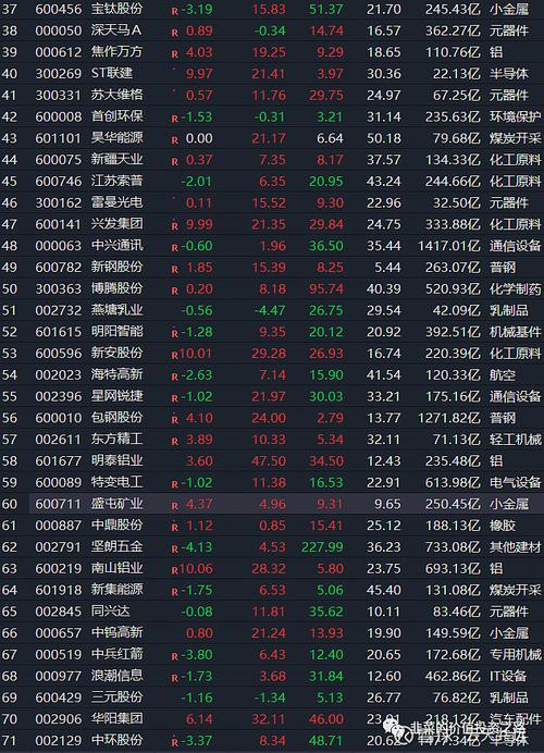 美锦能源,昊海生科,金晶科技,明微电子,宁波华翔,建龙微纳,宝信软件