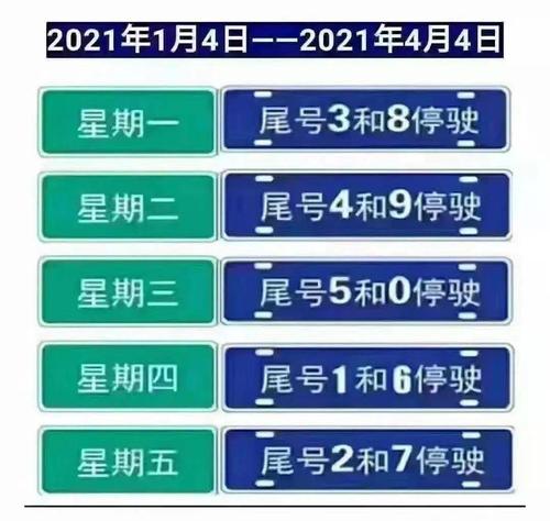 石家庄明天限行尾号3和8,别走错 !