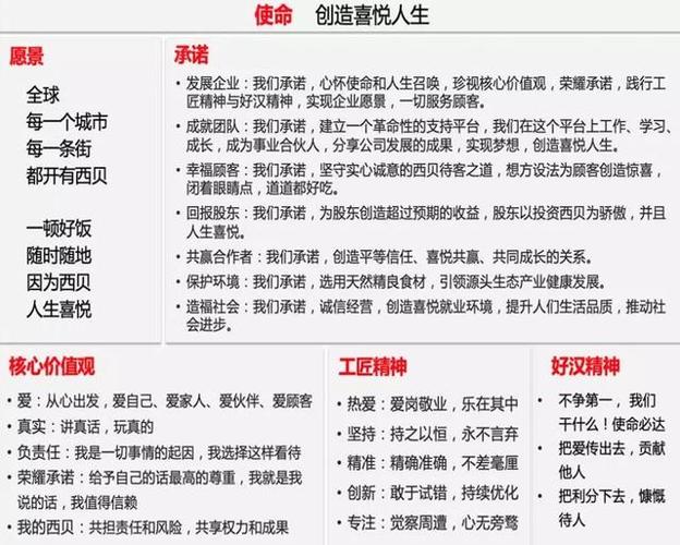 海底捞似水,西贝如火