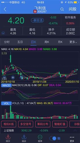 飞利信,典型的主力建仓型态.庄家建仓行为分析,消息面