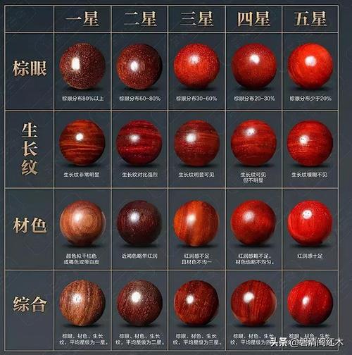 如何评判小叶紫檀好坏的分级