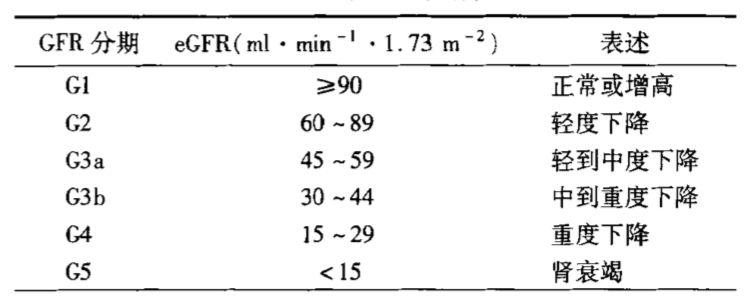 egfr:估算的肾小球滤过率尽管痛风的发病机制和治疗取得很大的进展,但