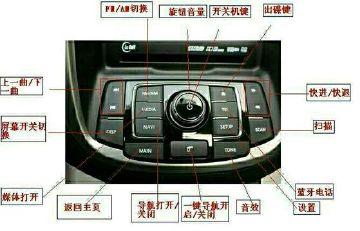 长安逸动15款按键功能图解