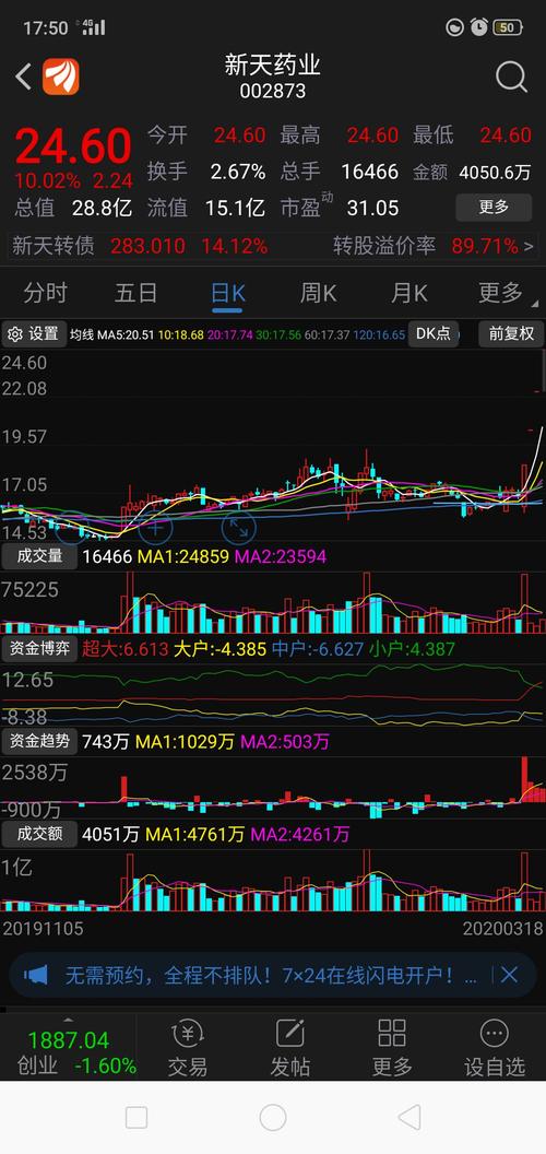 3月19日新天转债走势分析国外肺炎疫情越闹越凶,股市连续大跌,a股受到