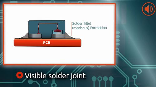leadless packages with side-wettable flanks save space and