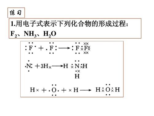 人教版高一化学 电子式ppt