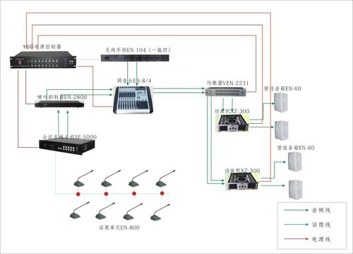 舞台音箱  硬件使用教程  调音台-一,调音台的连接提到音响系统,我们