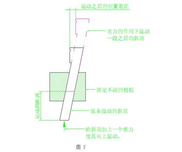 斜顶的运动原理