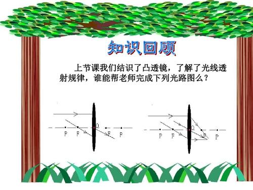 八年级物理凸透镜成像规律ppt