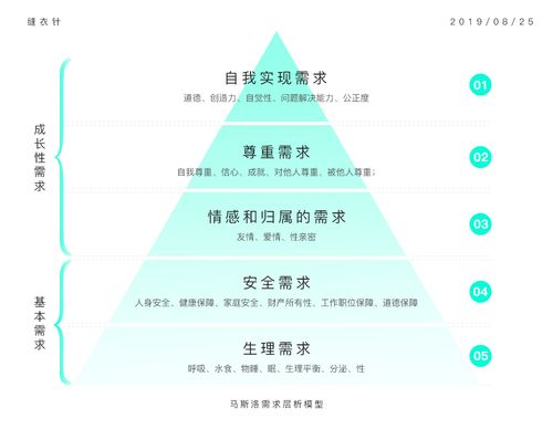 福格行为模型让用户行动起来