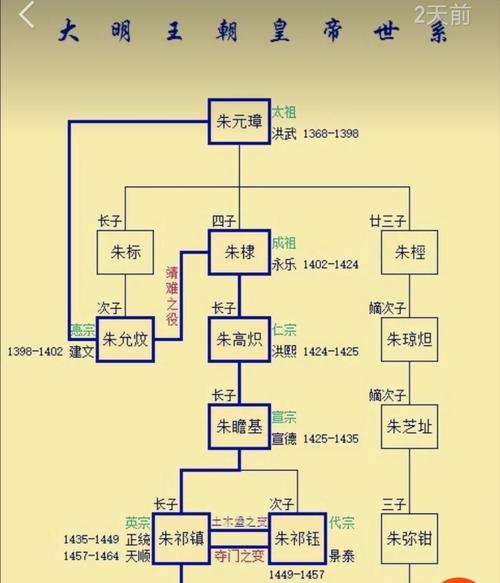小学初中历史知识归纳