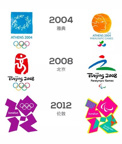 历届奥运会会徽设计_设计_奥运会_奥林匹克公园_艺术
