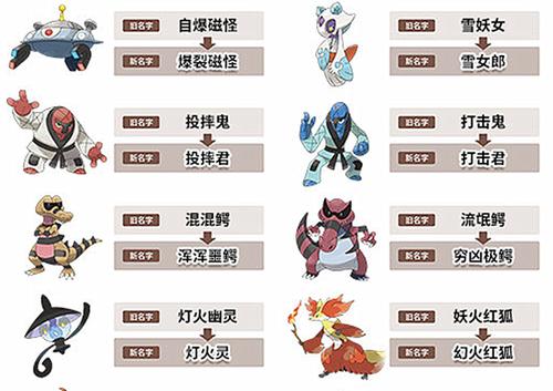 官方更替六只宝可梦名字,网友灵机一动:橙冠蜥,小赤佬
