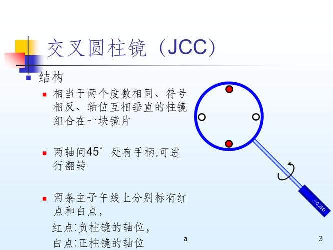 交叉圆柱镜法精调散光.ppt