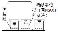 浓盐酸具有挥发性 b.分子在不断运动 c.乙烧杯溶液的颜色会改变 d.
