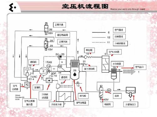英格索兰空压机知识ppt