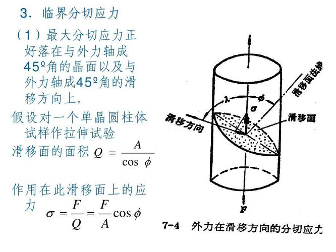 材料塑性变形