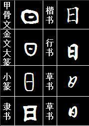 汉字的演变过程,并举两个例子