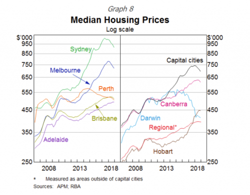 the impact of falling house prices on local economies