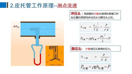 皮托管测定系统风速课件