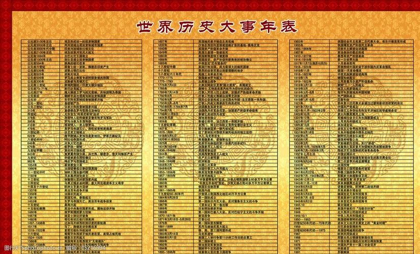 世界历史大事年表图片