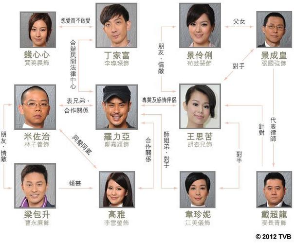 组图:《怒火街头2》主要人物介绍_高清图集_新浪网