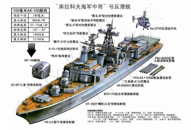 无畏级驱逐舰【相关词_基洛夫飞艇】