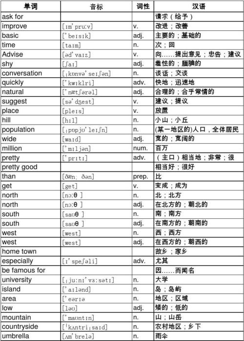 外研英语八年级上单词表(excel版)带音标