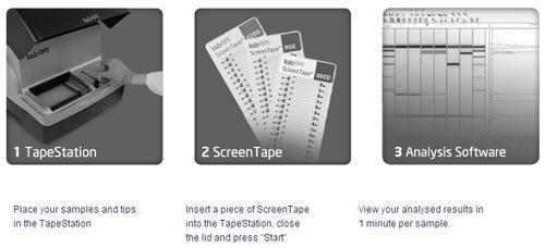 安捷伦收购电泳仪制造商lab901