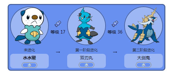 双贝海獭即双刃丸,36级进化.